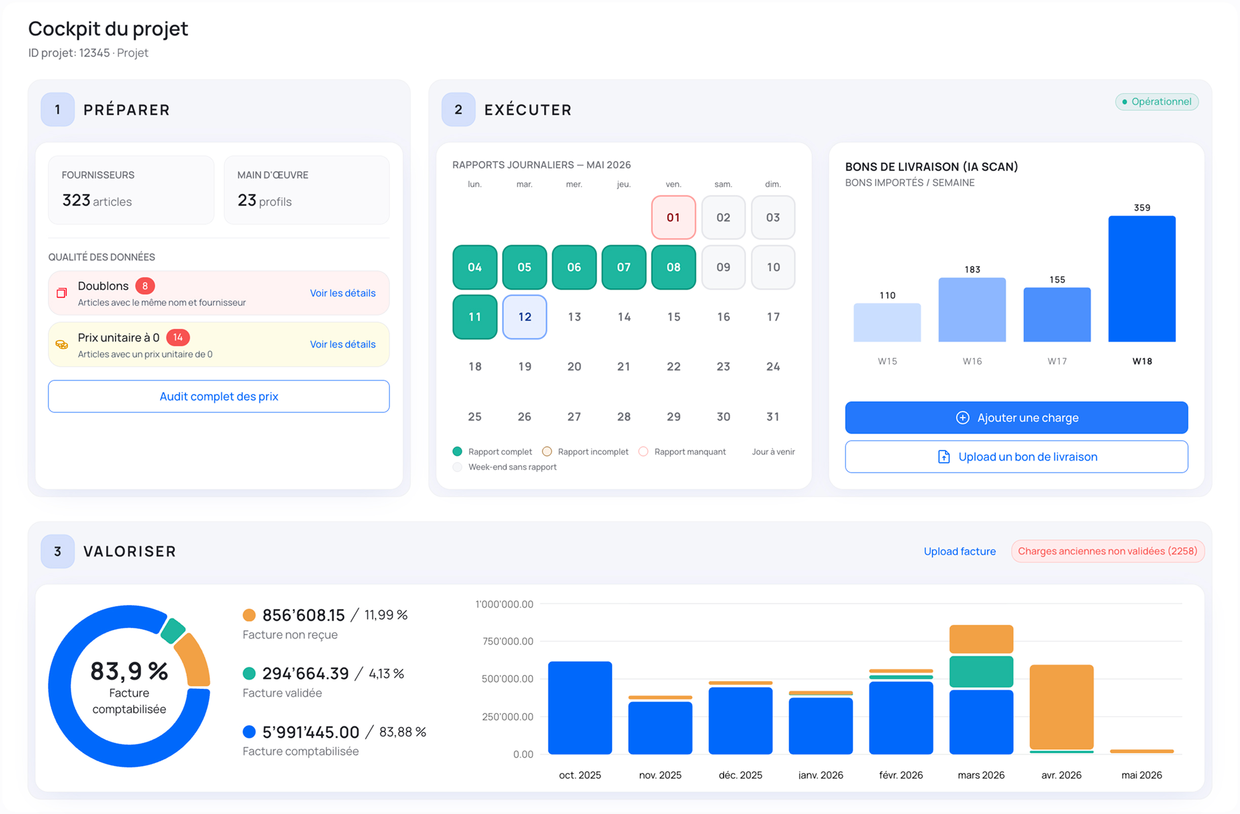 Cockpit du projet OpsFintech : Préparer, Exécuter et Valoriser — données et suivi financier en temps réel